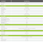 سانورتر گرووات مدل SPF 6000 ظرفیت ۶ کیلووات با شارژر ۱۰۰ آمپر MPPT - Image 5